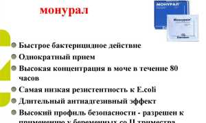 Показания и противопоказания к применению препарата Монурал