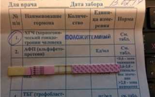 Что означает ХГЧ при внематочной беременности