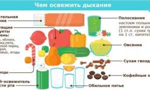 Из-за чего возникает плохой запах изо рта и что с этим делать