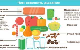 Из-за чего возникает плохой запах изо рта и что с этим делать