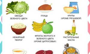 Гипоаллергенная диета для беременных