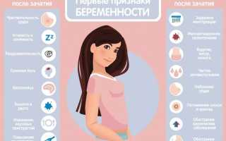 Первые признаки беременности