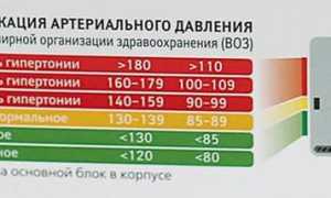 Высокое верхнее давление при нормальном нижнем, причины, диагностика, лечение