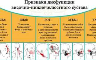Причины боли в челюсти при открывании рта и жевании, что делать