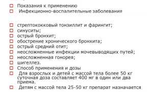 Применение препарата Цефиксим при урологических заболеваниях