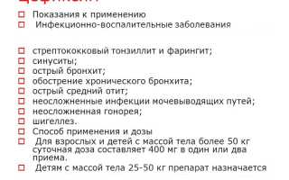 Применение препарата Цефиксим при урологических заболеваниях