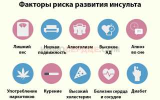 Все что нужно знать про обширный инсульт