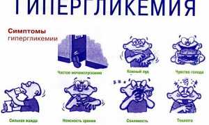 Что такое гипергликемия?