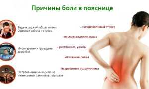 Причины жгучей боли в спине