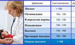 Повышенное давление утром, а днем снижается: в чем причина?