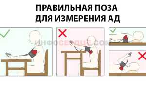 Как правильно мерить давление механическим тонометром?