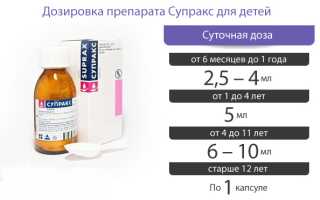 Способы применение препарата Супракс: побочные эффекты и отзывы