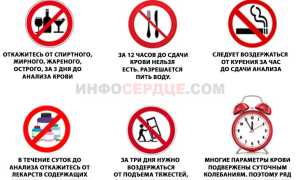 Как меняется показатель СОЭ при наличии онкологии?