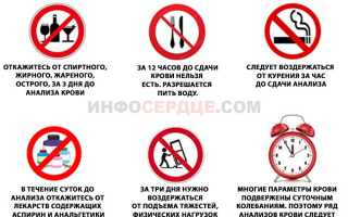 Как меняется показатель СОЭ при наличии онкологии?