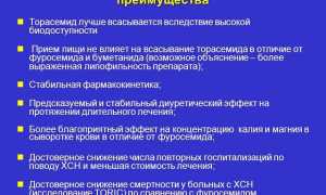 Использование препарата Диувер при отеках