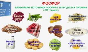 Флюороз зубов у детей и взрослых: симптомы, лечение, методы отбеливания эмали, профилактика