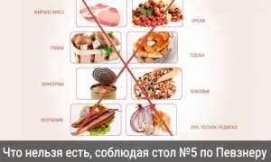 Диета 5 при беременности