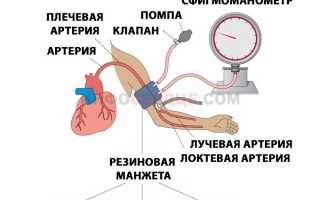 Что такое пульсовое давление?