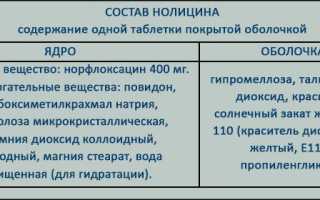 Как принимать антибиотик Нолицин при цистите: инструкция, как быстро помогает