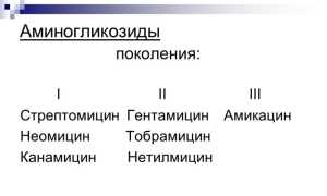 После приема антибиотиков болят почки: способы восстановления