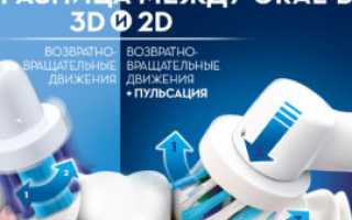 Выбор электрической щетки для зубов