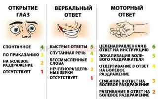 Субарахноидальное кровоизлияние: причины, симптоматика, лечение