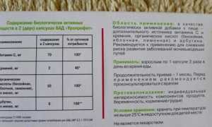 Отзывы людей об Уропрофите: точка зрения специалистов и пациентов