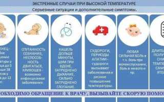 Температура при прорезывании зубов у детей