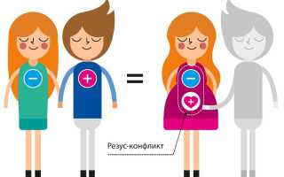 Что означает резус конфликт матери и плода: диагностика, лечение, роды