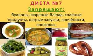 Показания к диете при гломерулонефрите: примеры меню и особенности питания