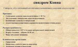 Что такое альдостеронизм: характерные симптомы и способы лечения заболевания