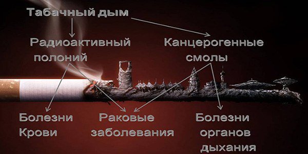 табачный дым