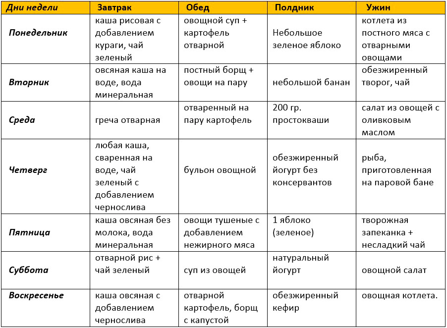 примерное меню на неделю